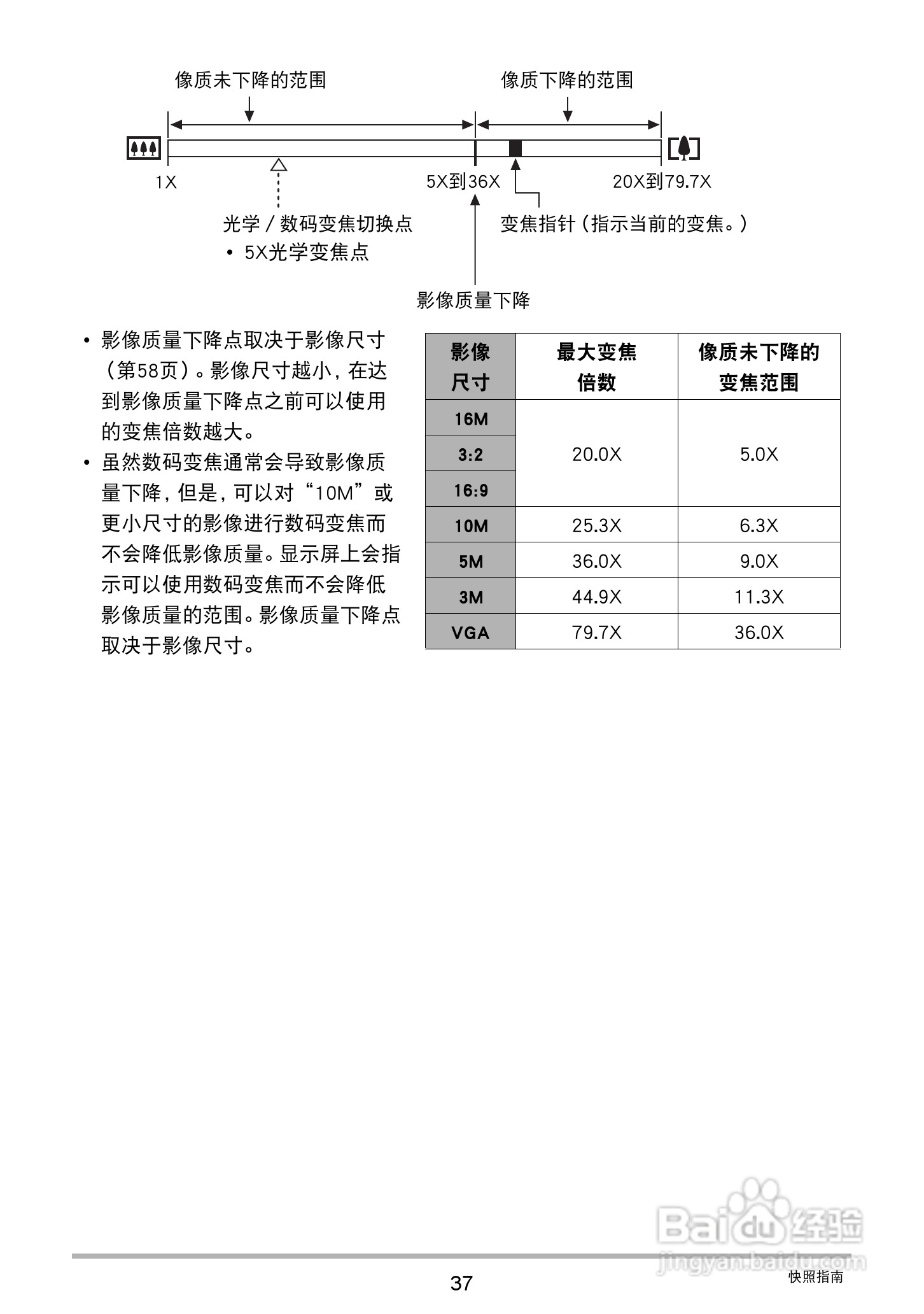 卡西欧 EX-JE10数码相机说明书:[4]