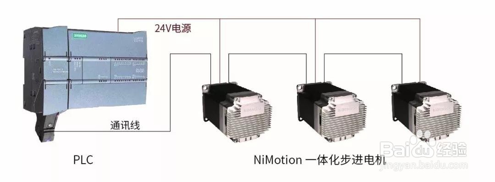 一体化闭环电机在SIMATIC S7-1200上的应用