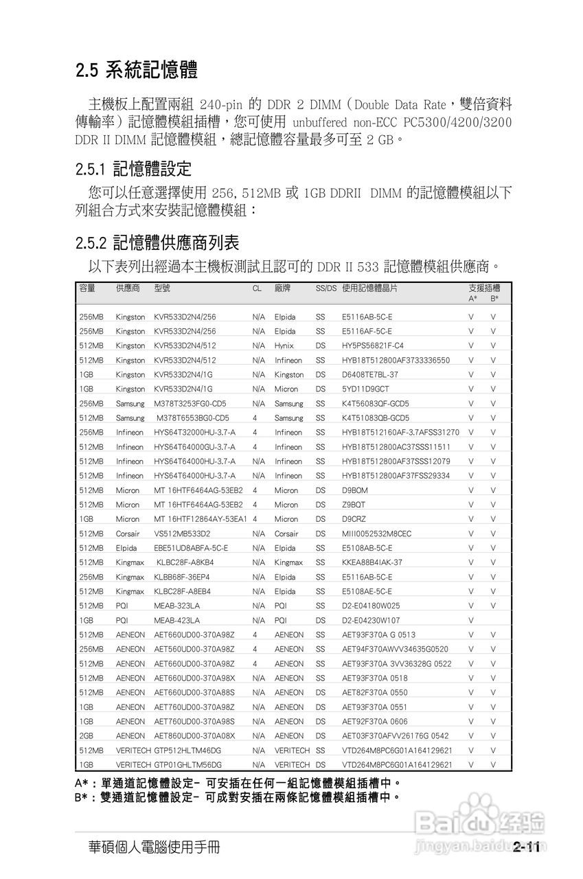 华硕P2-PH1人电脑使用手册:[3]