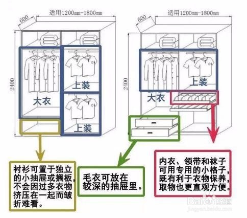 如何设计衣柜,使布局更合理?