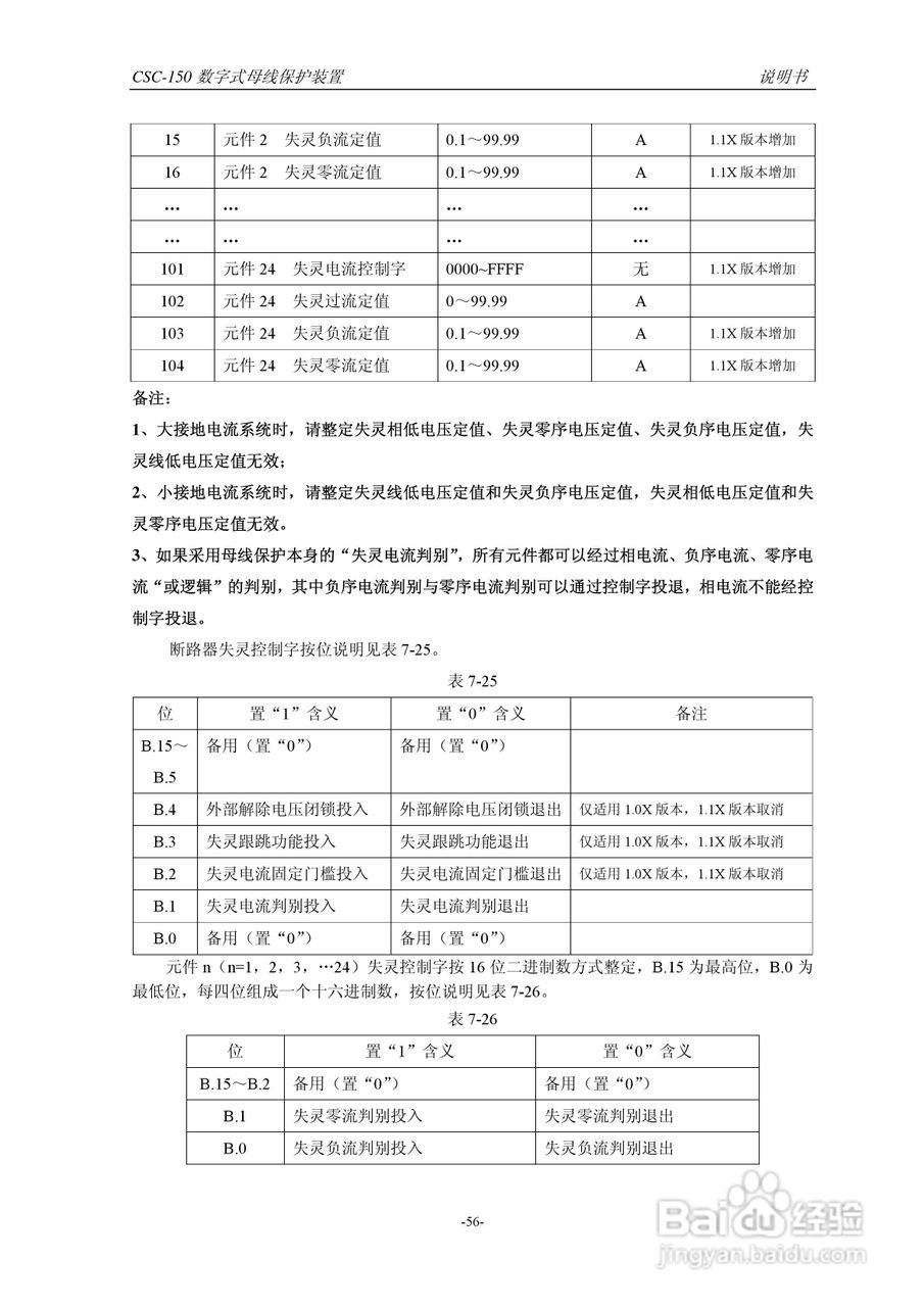 四方CSC-150数字式母线保护装置说明书:[7]