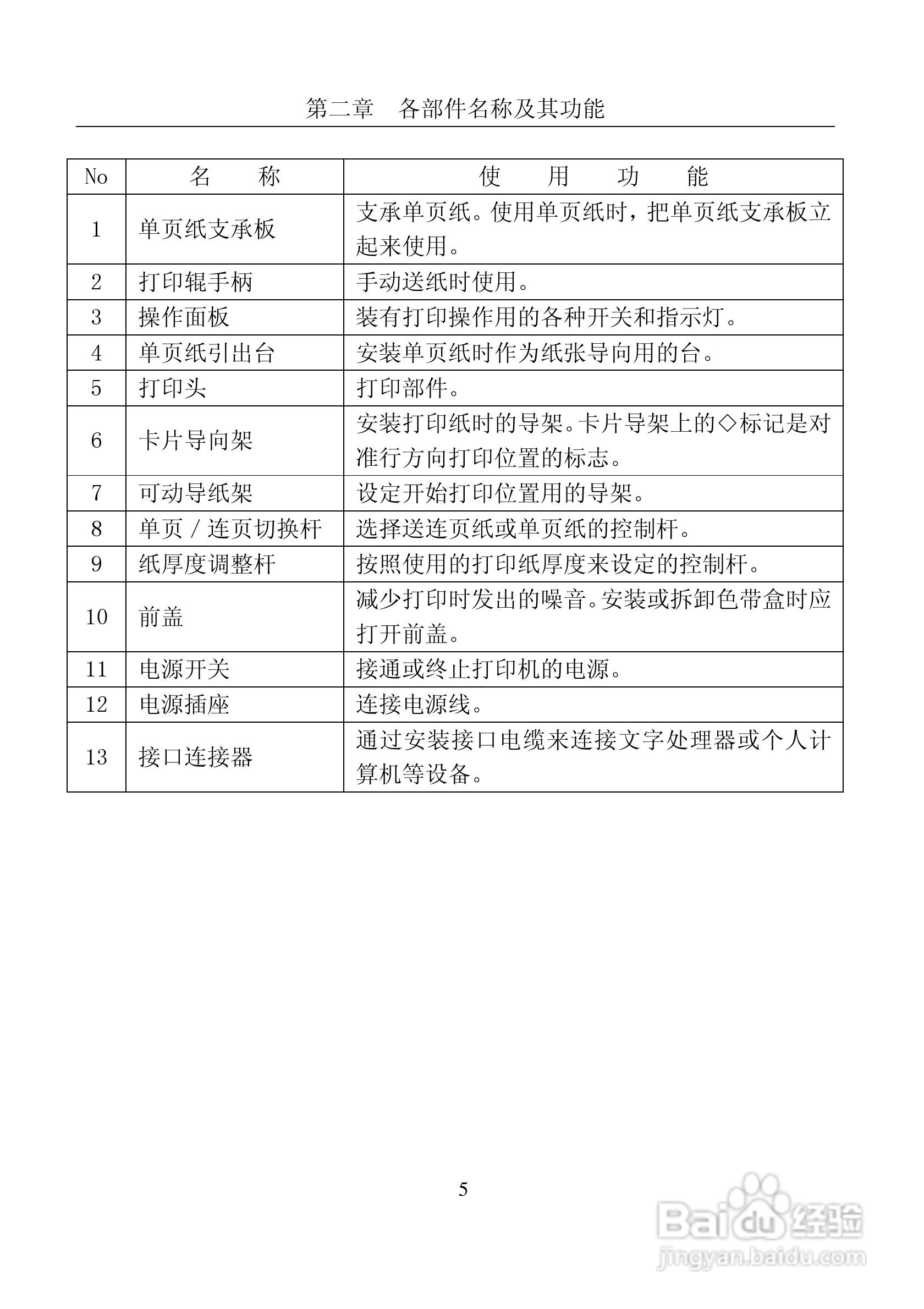 富士通DPK8400E+平推式打印机使用说明书:[2]