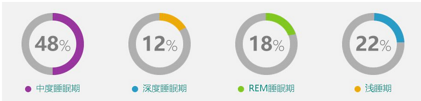 熬夜的14个危害