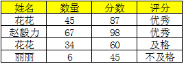 excel怎么把表格转成图片