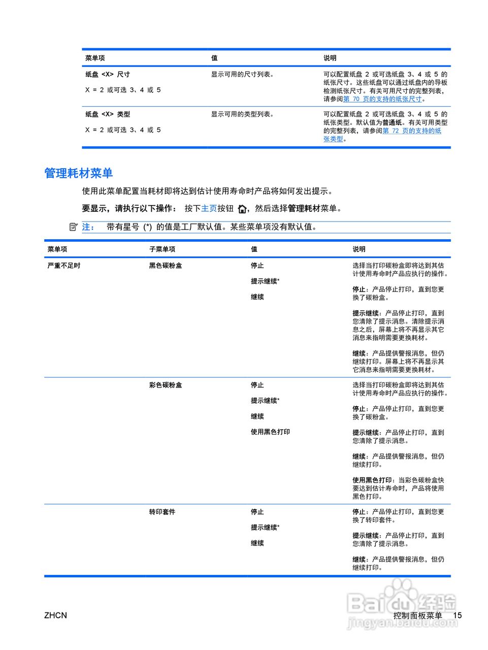 惠普 COLOR LASERJET ENTERPRISE CP4525打印机说明书:[3]