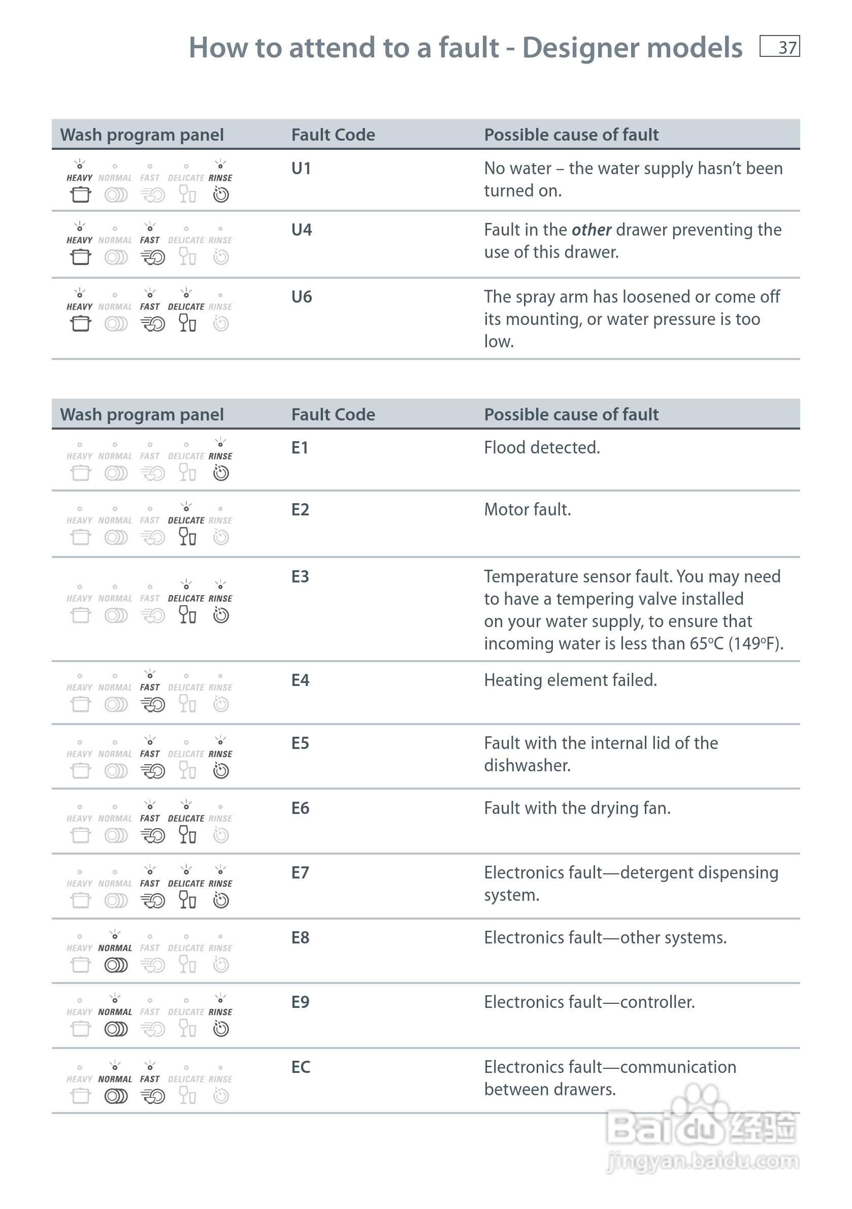 斐雪派克DD60SI7洗碗机说明书:[5]