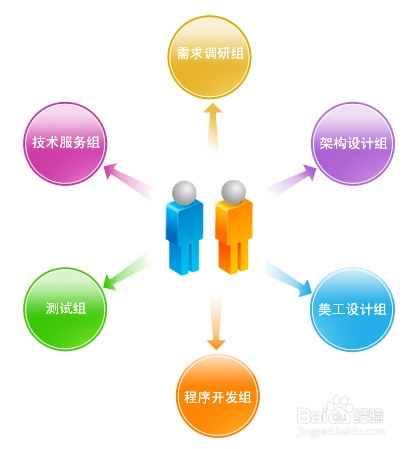 网站如何策划需求