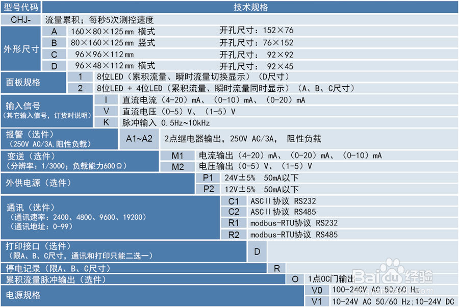 CHJ流量积算仪