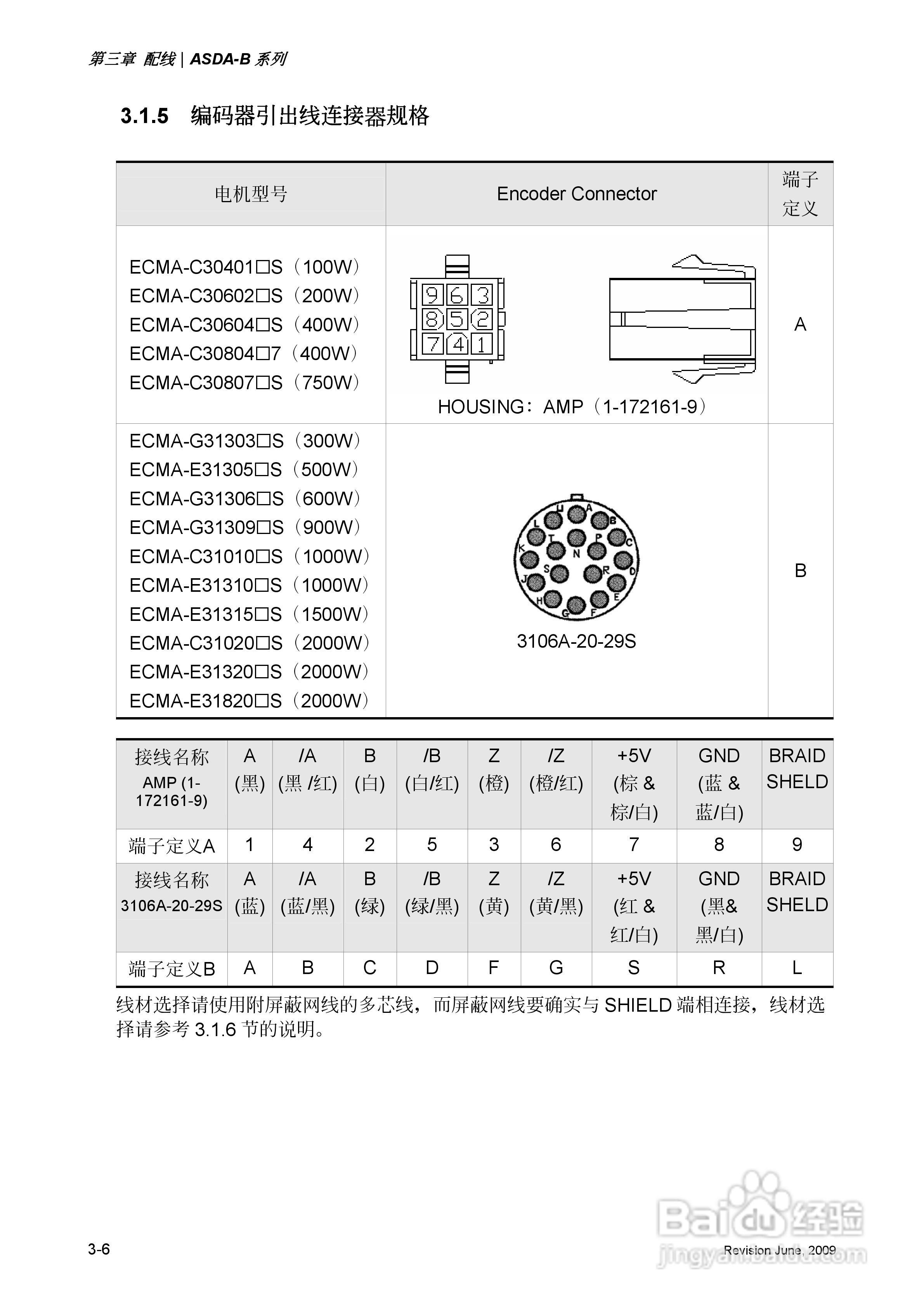 台达ASDA-B伺服驱动器使用手冊:[4]