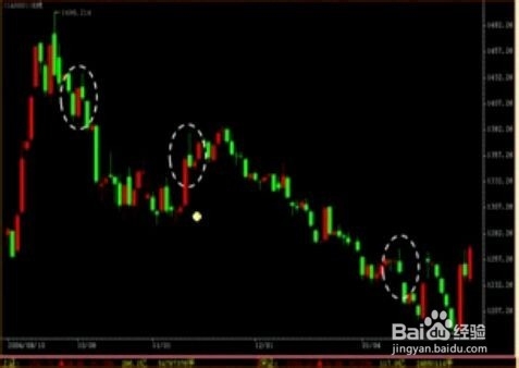 股票经验分享之不同K线的作用（二）