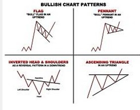 外汇趋势交易中还有哪些要注意的？