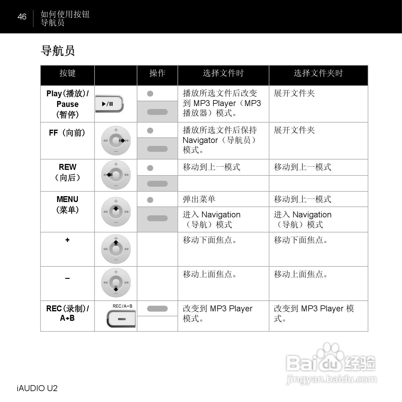 爱欧迪U2播放器使用说明书:[5]