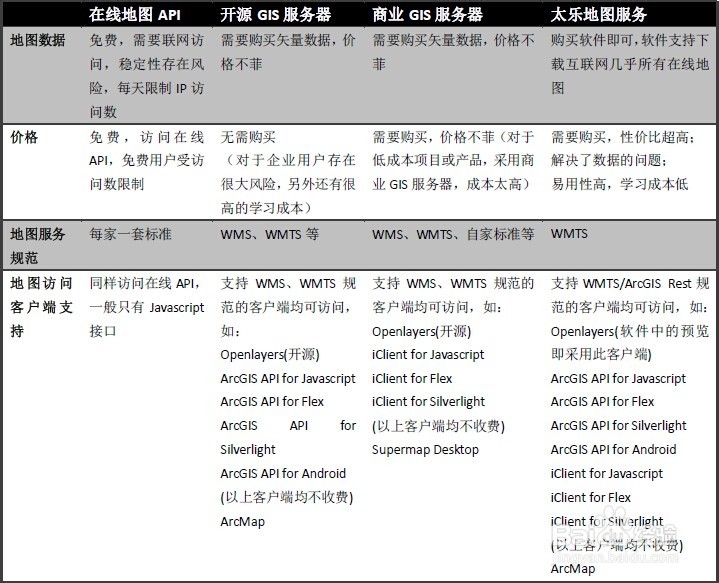 如何低成本快速搭建局域网地图服务器