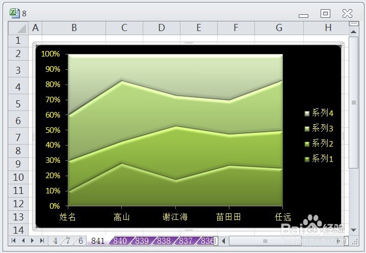 EXCEL百分比堆积面积图的图表布局显示布局4效果