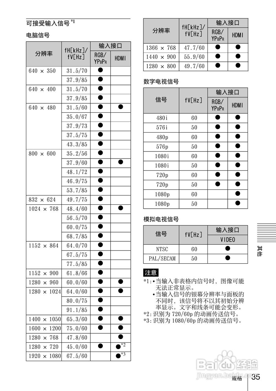 SONY VPL-DX120投影机说明书:[4]