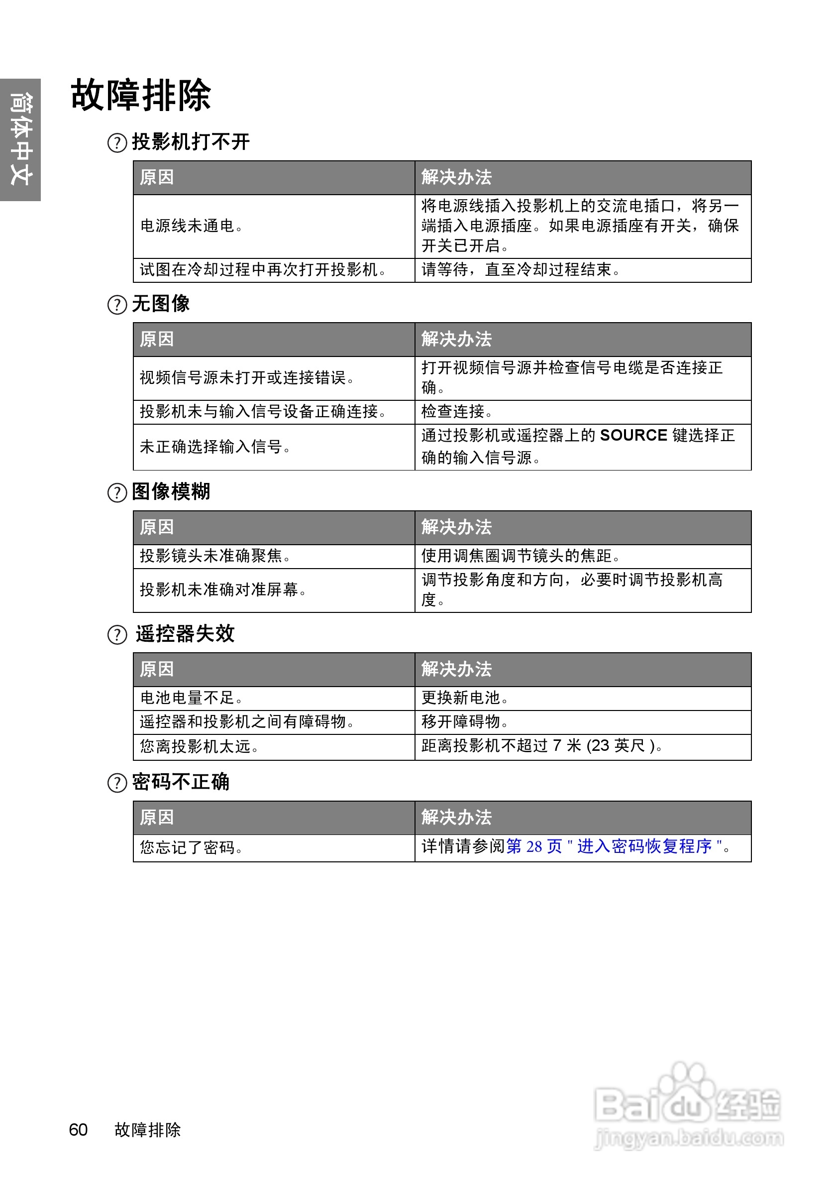 明基BenQ TH700投影机使用说明书:[6]
