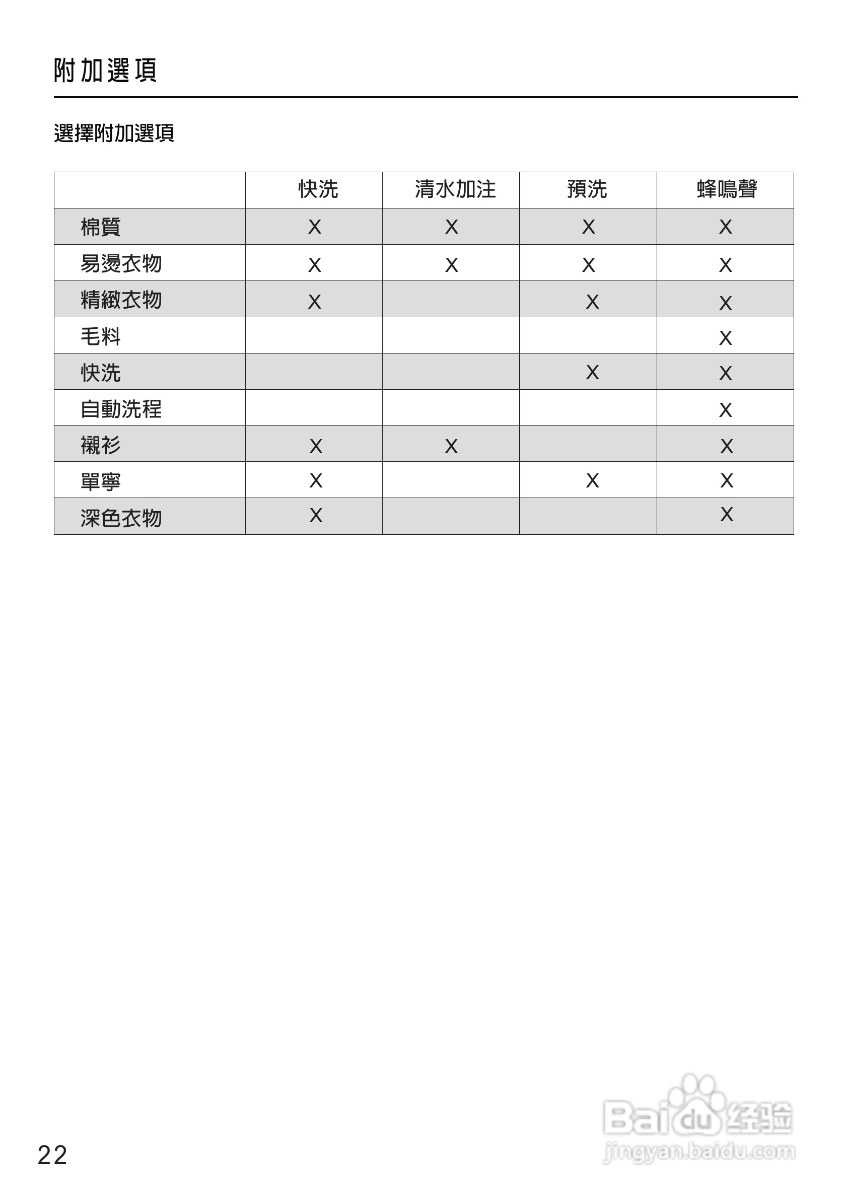 美诺Miele洗衣机W1612使用说明书:[3]