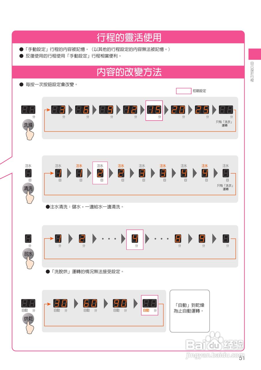 日立SF-BD1300TR 洗衣机使用说明书:[6]
