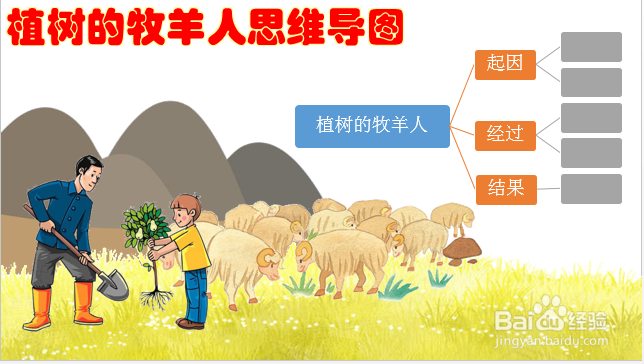 植树的牧羊人思维导图怎么画