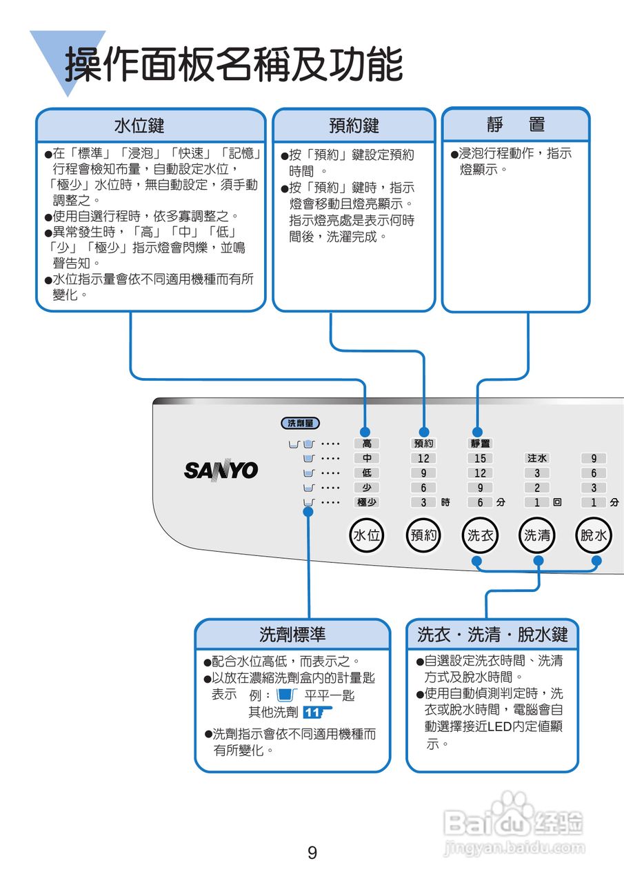 三洋SW-13UF洗衣机使用说明书:[1]