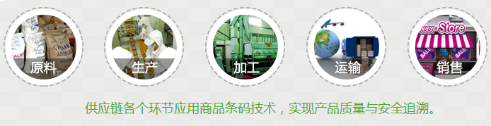 条形码对食品企业的优势、条形码办理和续展流程