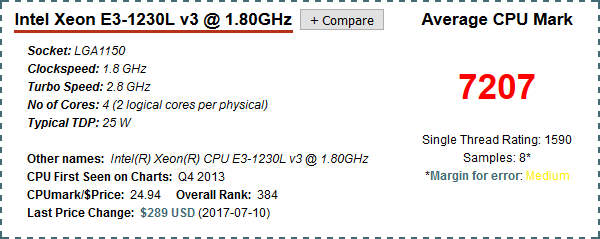 cpu、显卡、内存、硬盘 基准测试平台:passmark