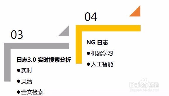 如何构建日志分析平台