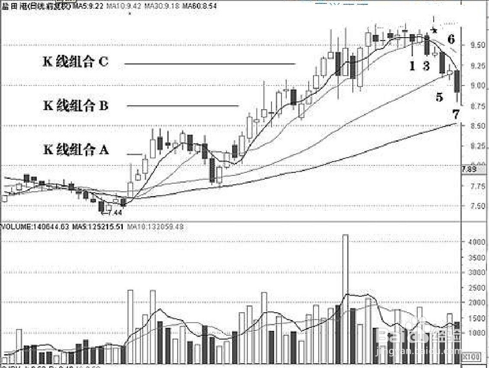 股票盘面分析及操作实例
