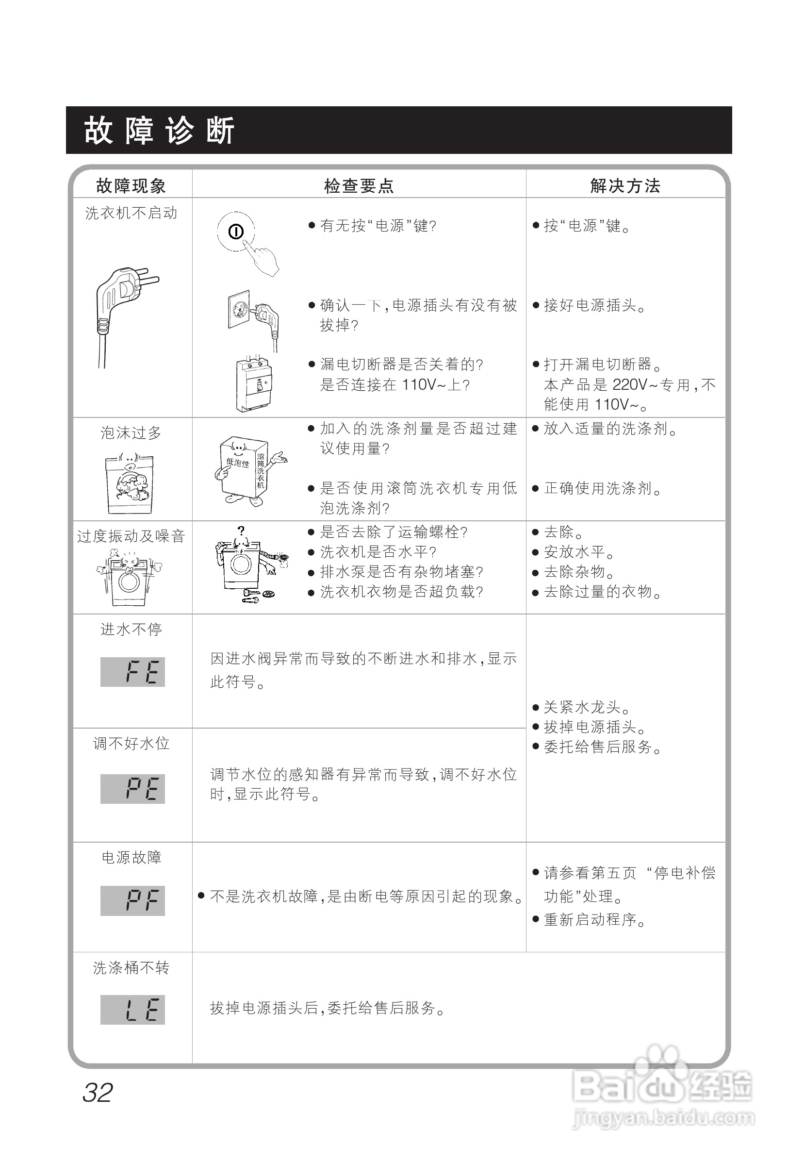 LG WD-N12345D洗衣机使用说明书:[4]
