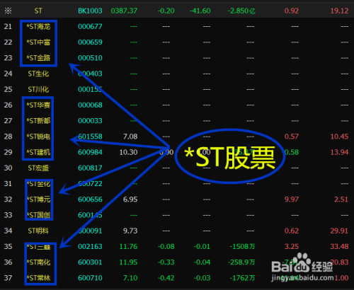 股票代码怎么区分、300开头股票为啥不能买