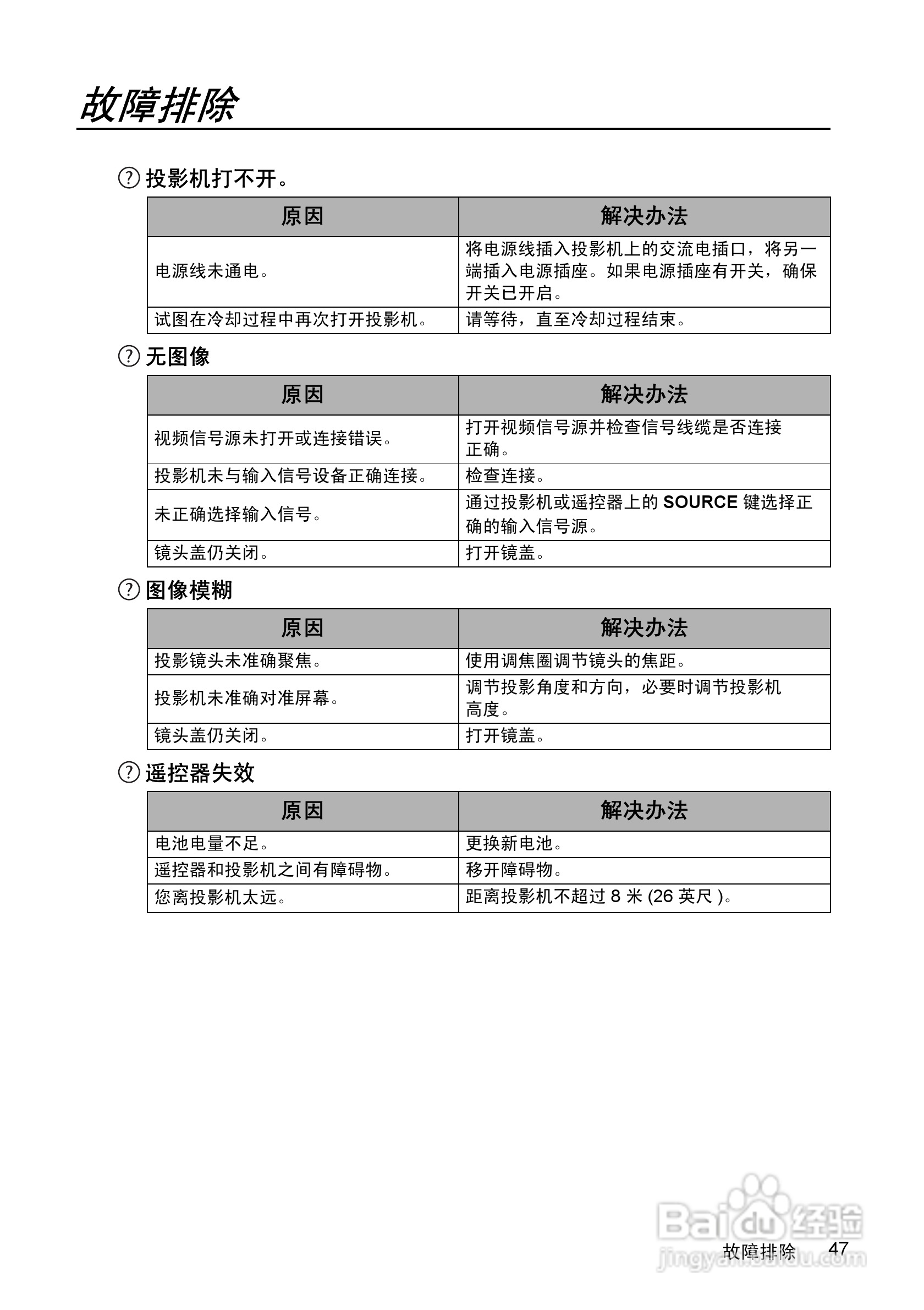 优派PJD5152投影机使用说明书:[5]