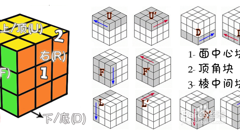 三階魔方還原步驟詳圖