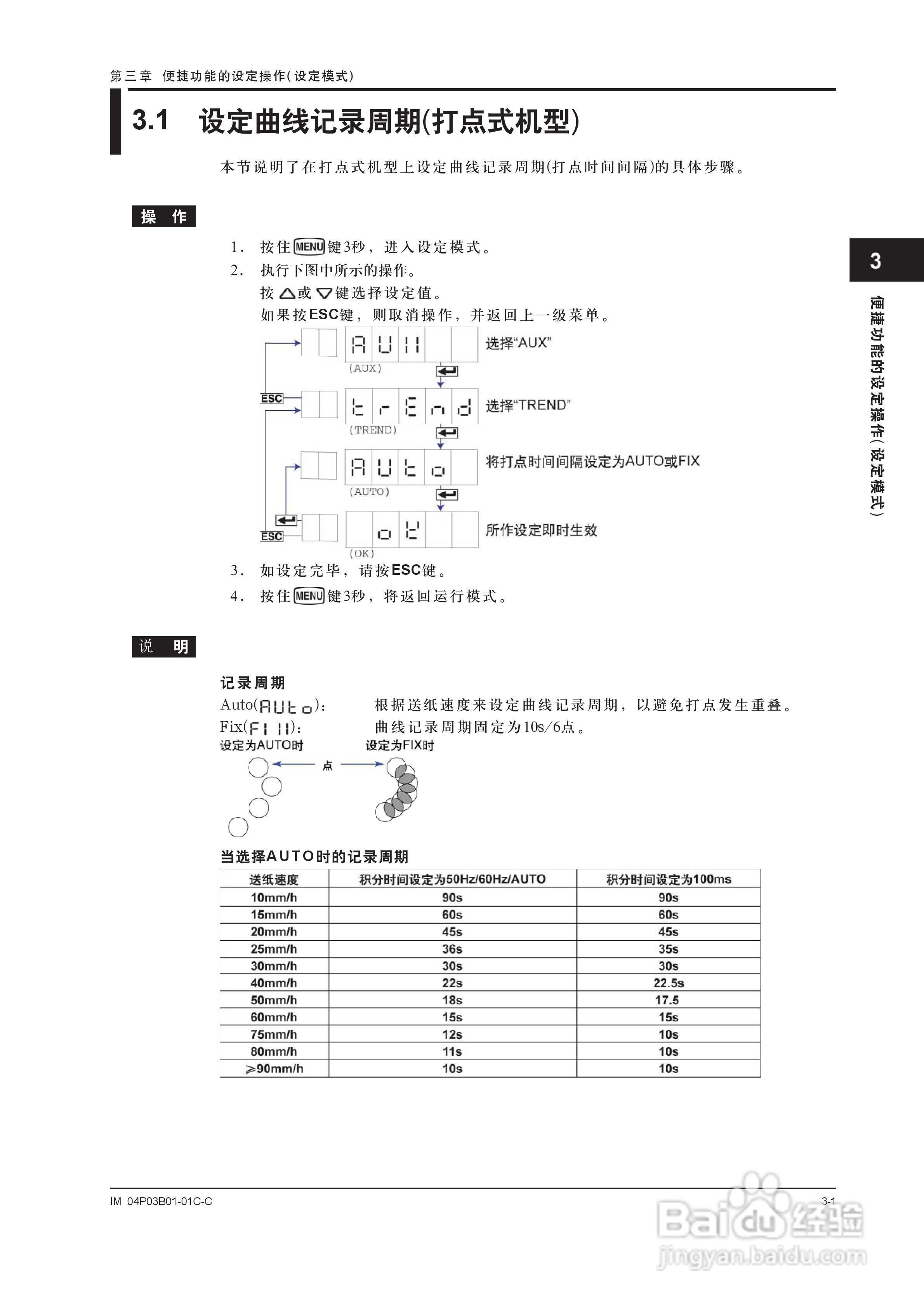 YOKOGAWA SR10001有纸记录仪使用说明书:[5]