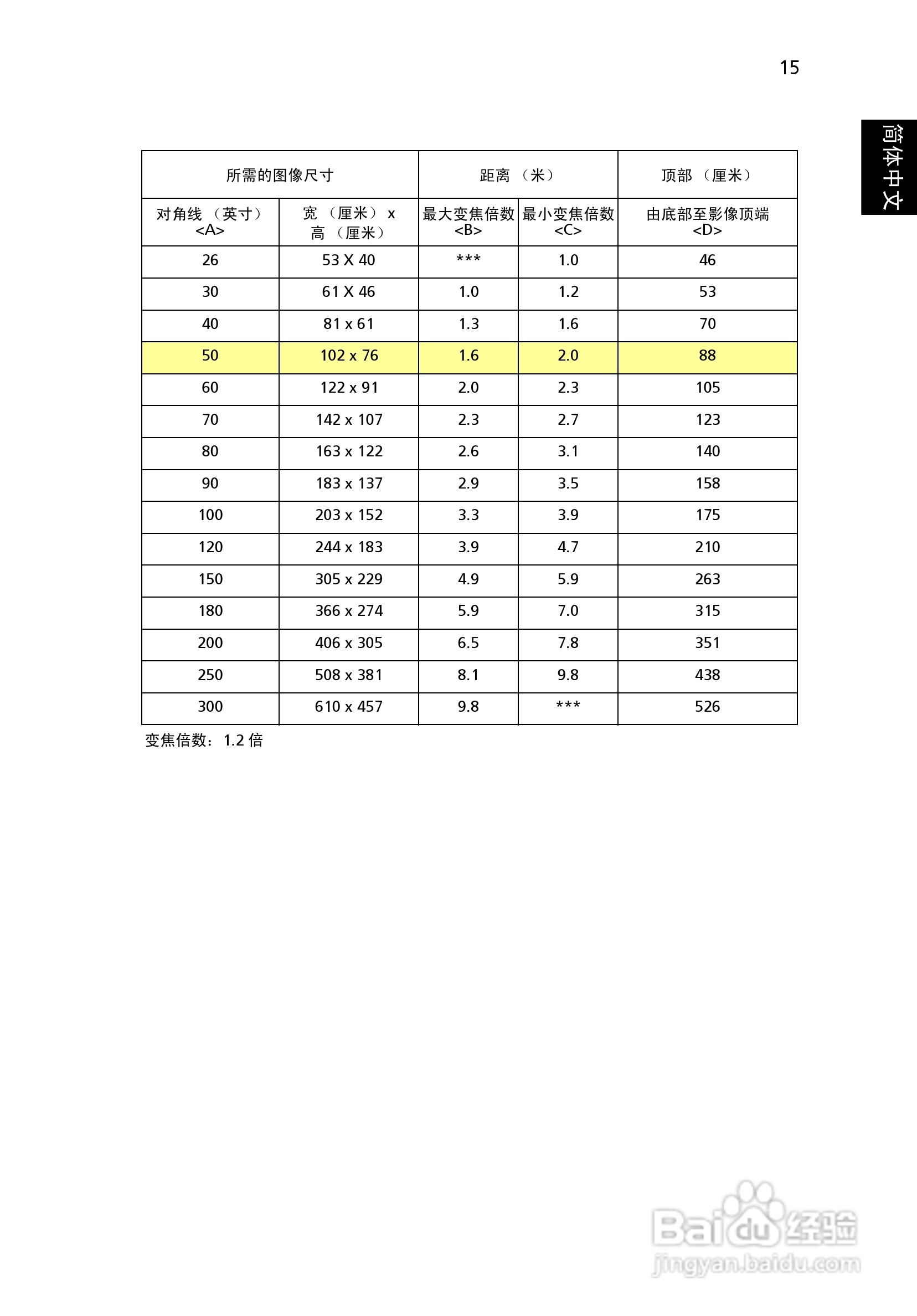 宏基P1270投影机使用说明书:[3]