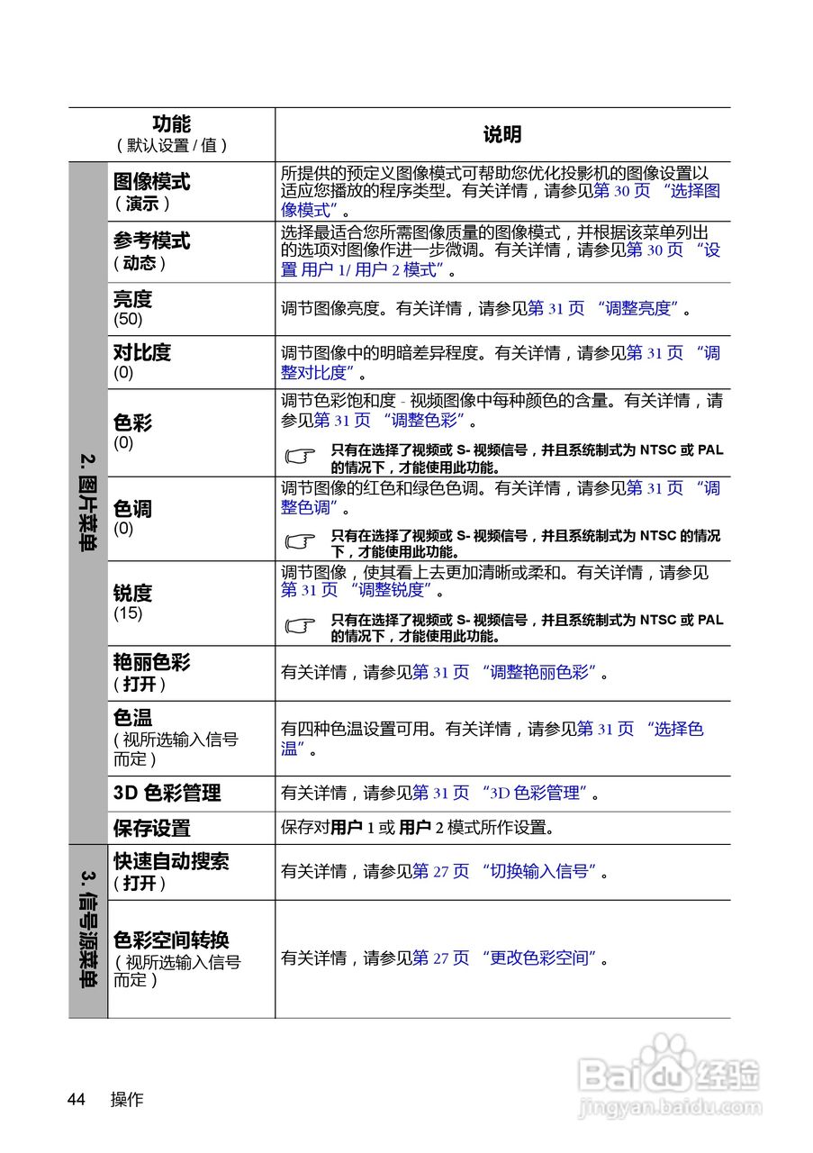 明基MP776ST投影机使用说明书:[5]