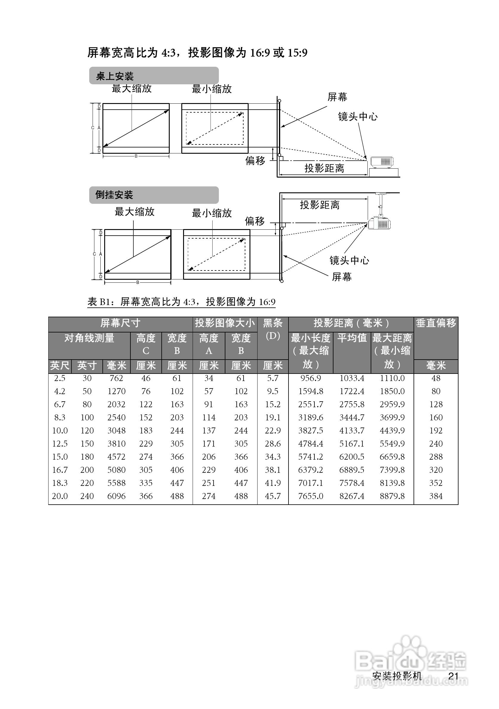 明基SP830投影机使用说明书:[3]