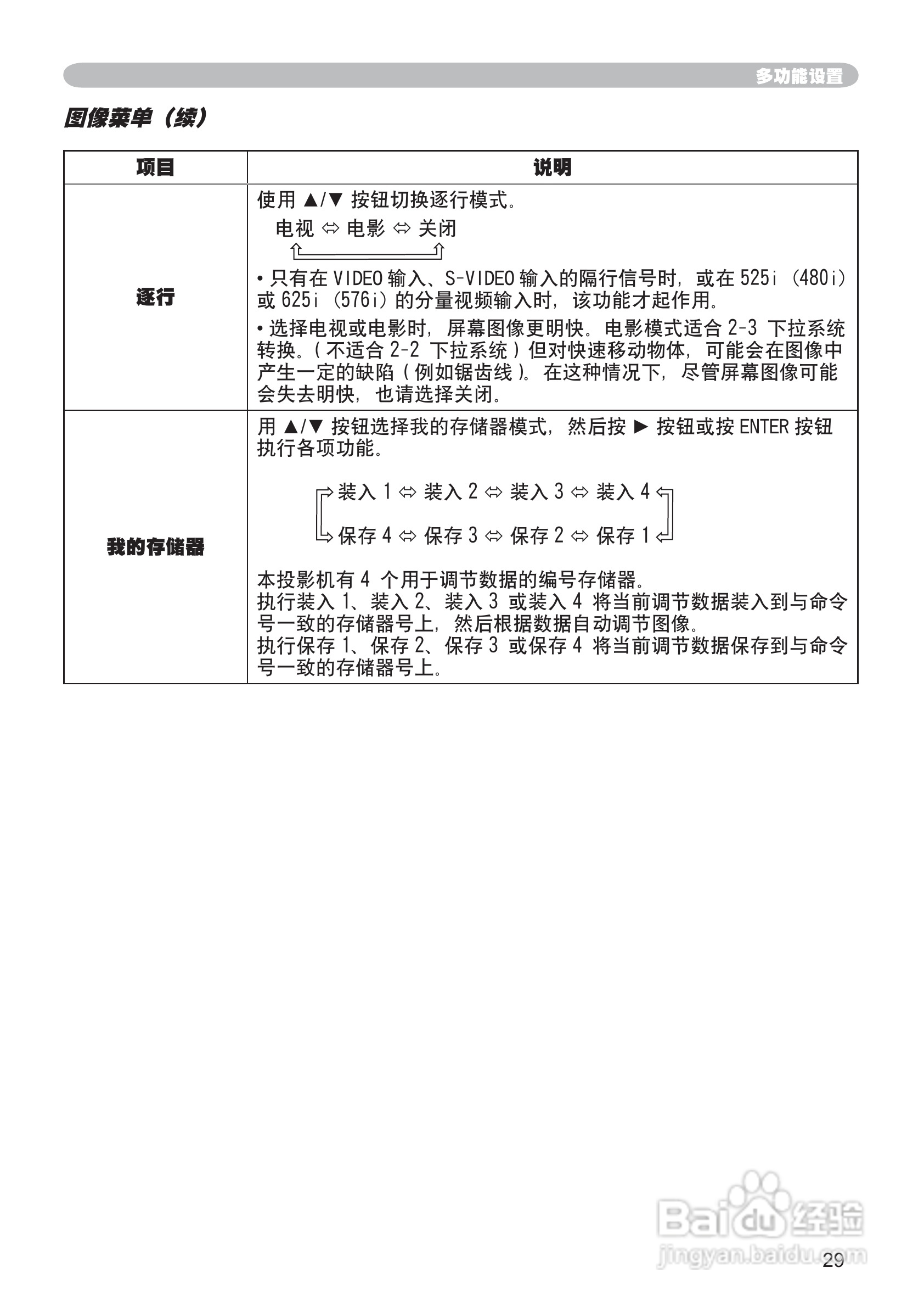 日立 PJ-LC7投影机说明书:[4]