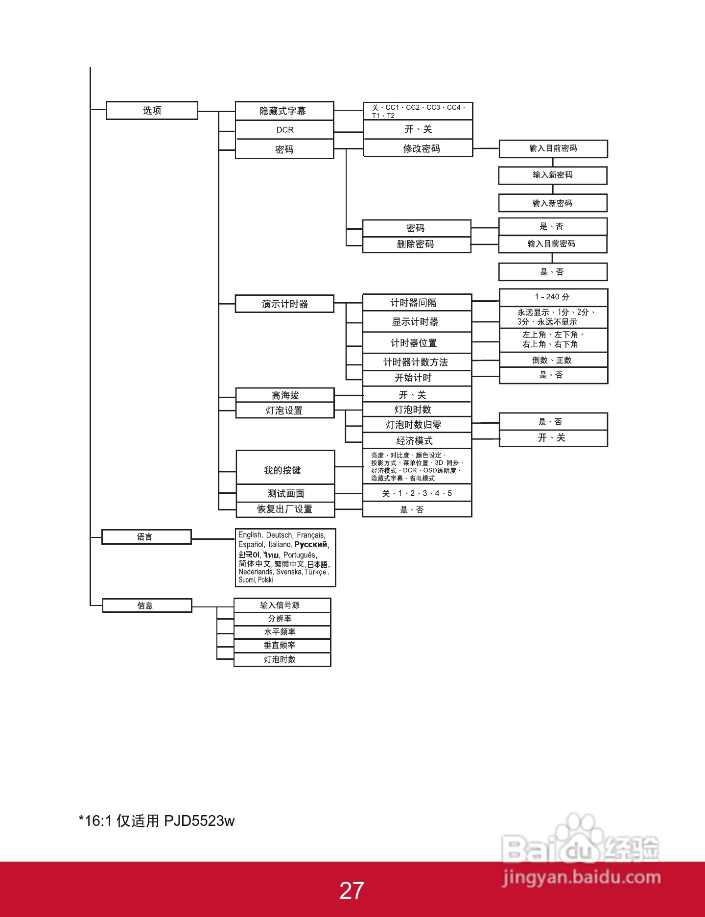 优派PJD5523w投影机使用说明书:[3]