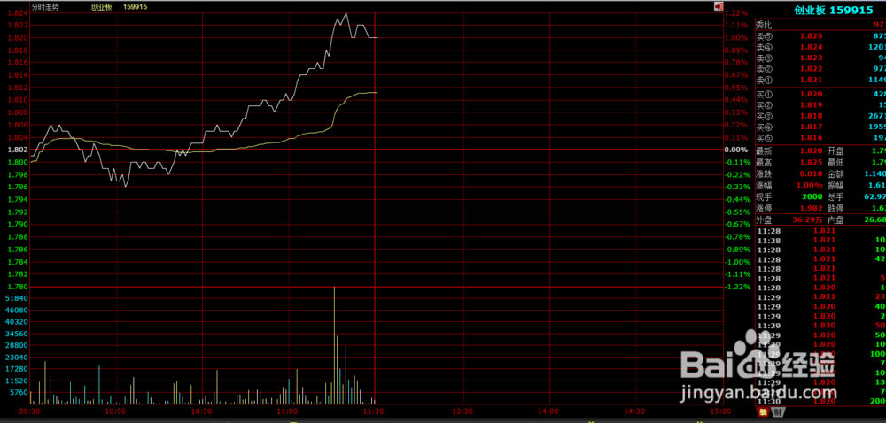 炒股如何获取市场平均收益