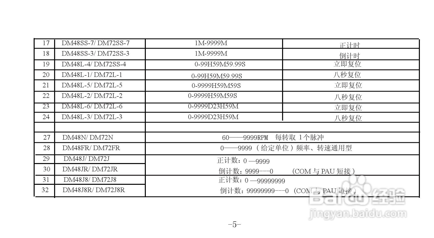 DM-72智能双数显计米器说明书:[1]