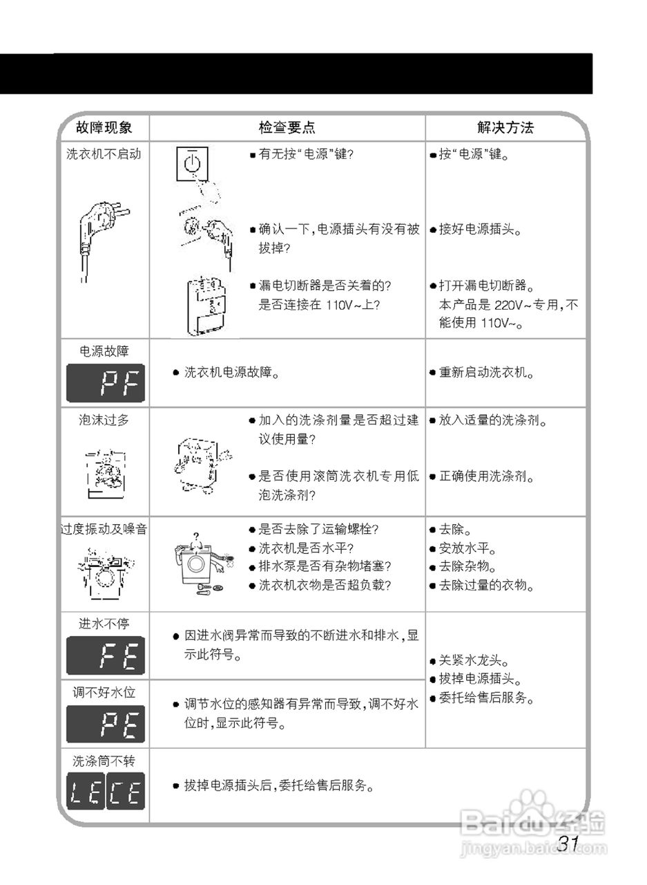 LG WD-A12195D洗衣机使用说明书:[4]