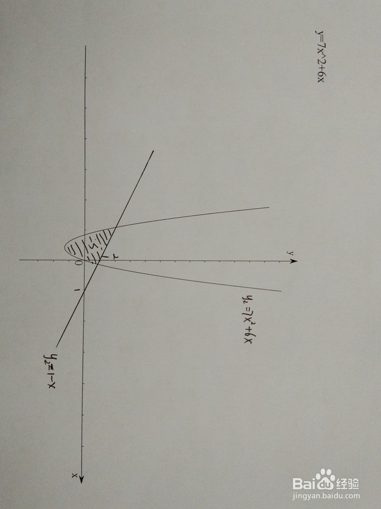 如何计算y=7x^2+6x与y=1-ax围成的面积