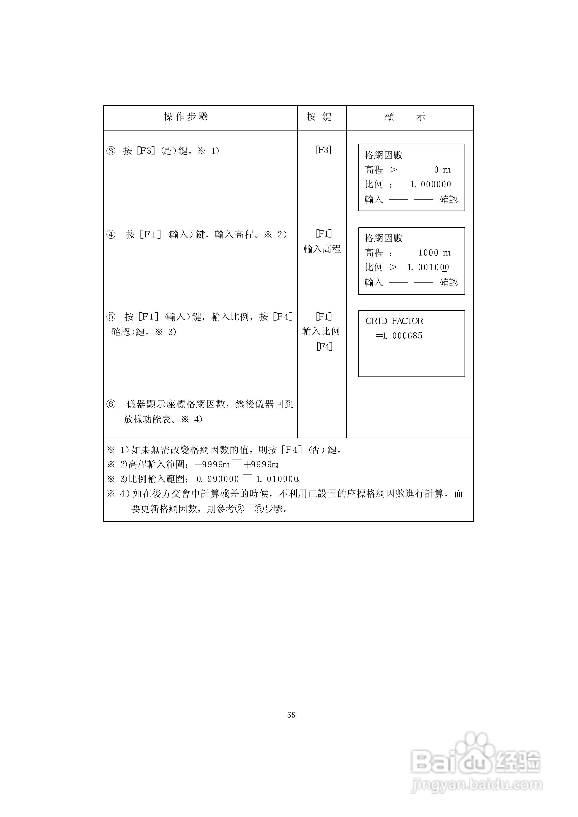 上煇RTS-630全站仪说明书:[7]