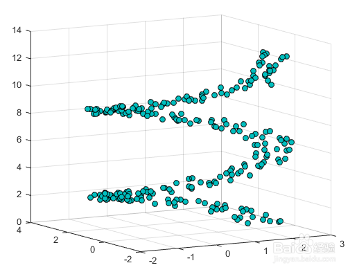 Matlab二维三维散点图作图方法
