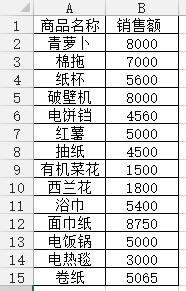 Excel怎么应用搜寻筛选
