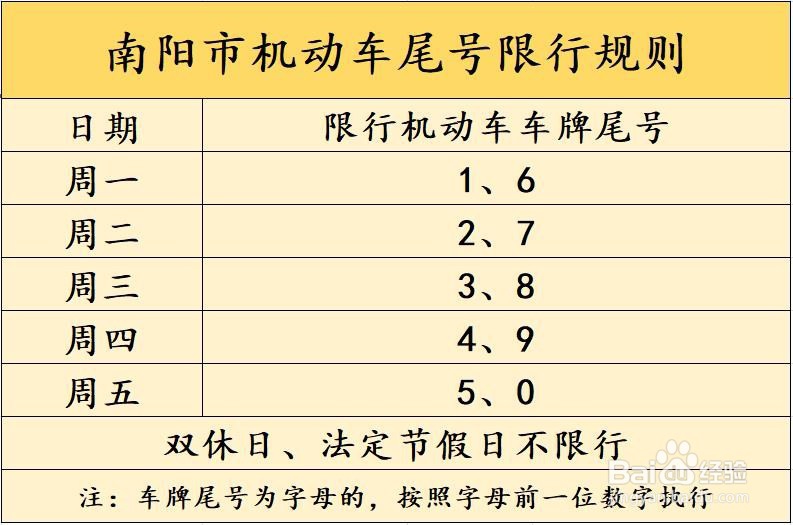 2019南阳限行限号规定 南阳限行限号区域地图