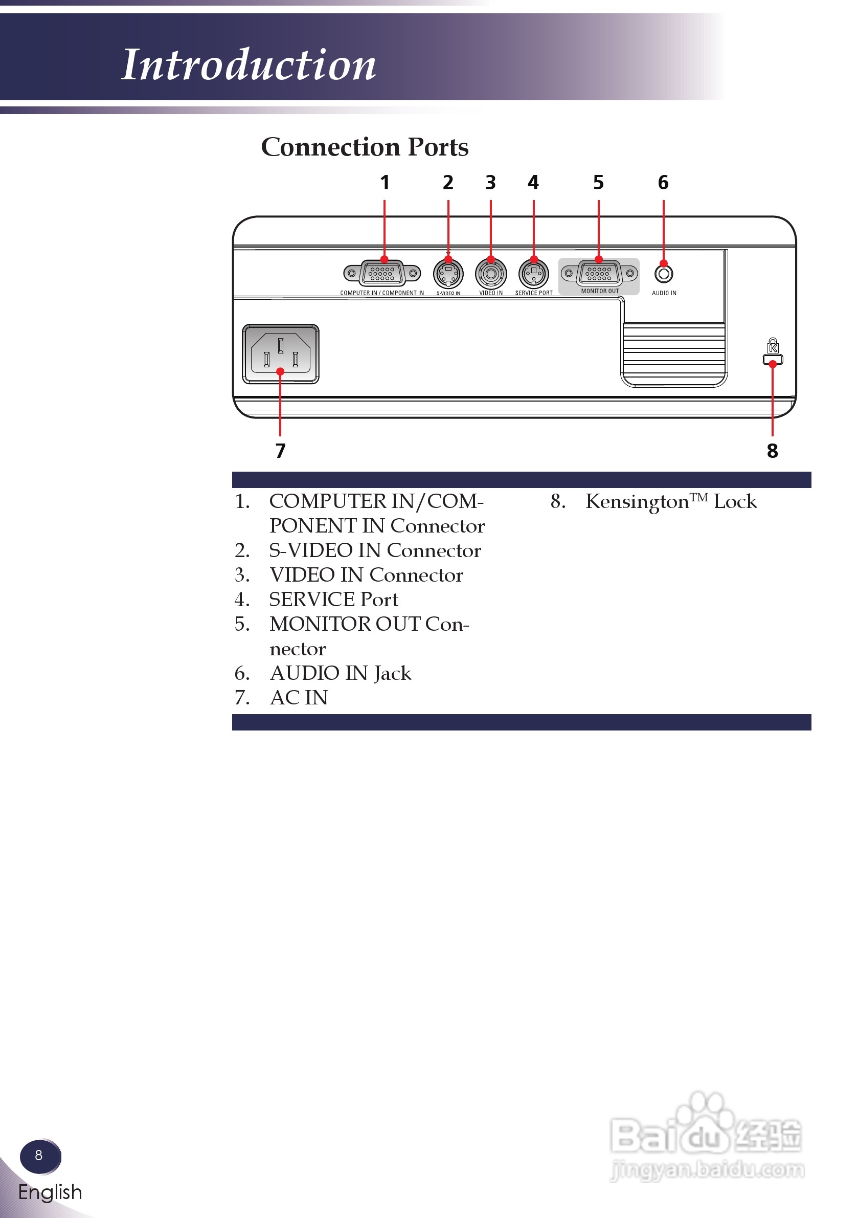 三洋 PDG-DSU30投影机说明书:[1]