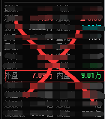 股票如何(怎么)看盘