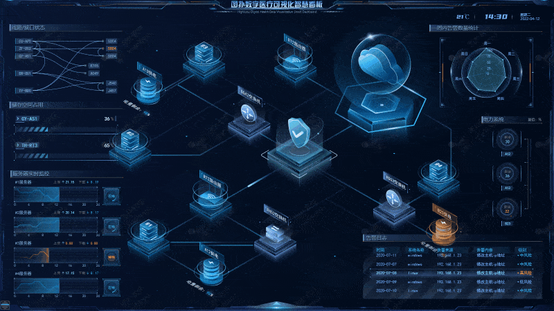 搭建医疗大屏 3D 可视化监控系统