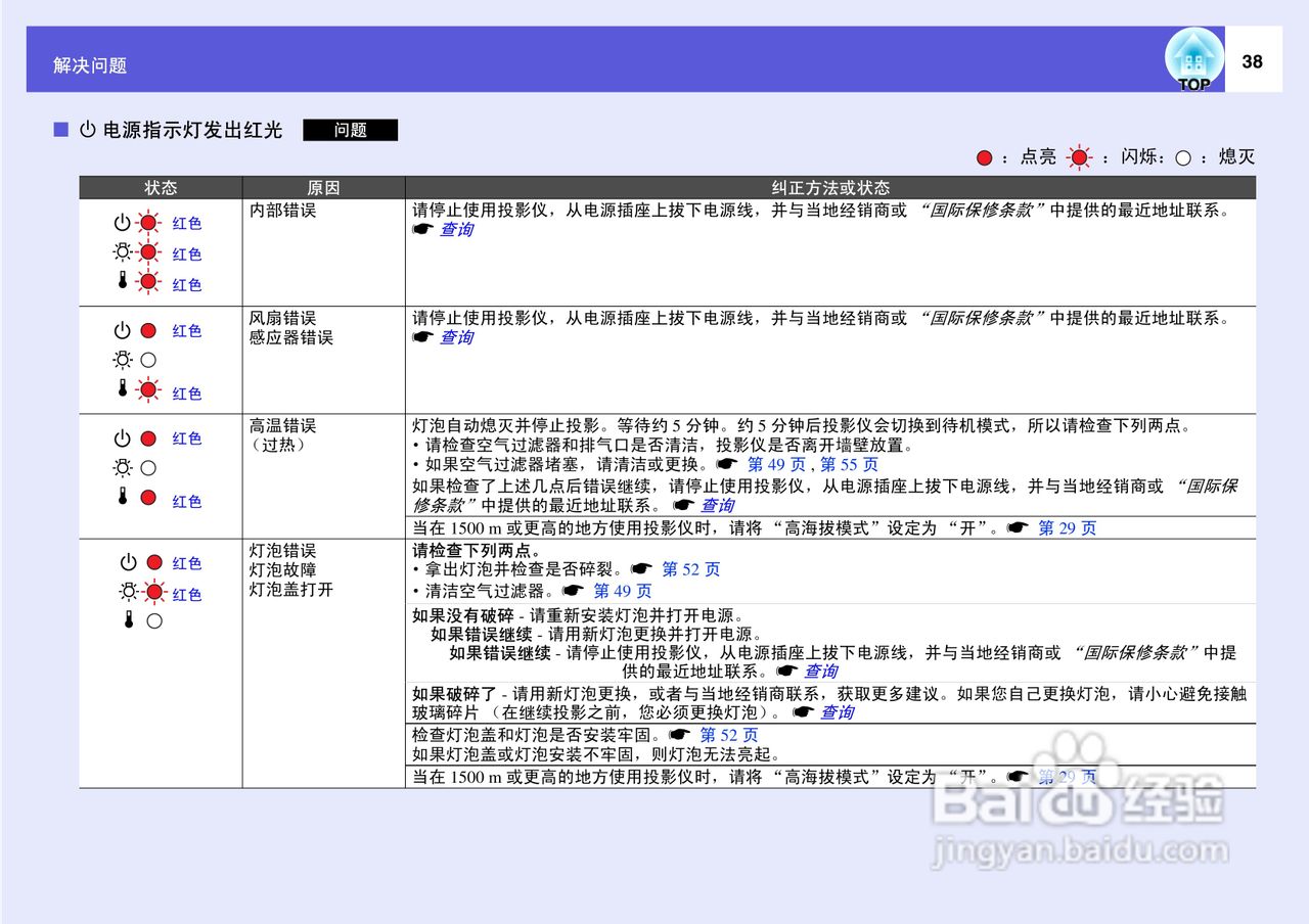 爱普生EMP-822投影仪使用说明书:[4]